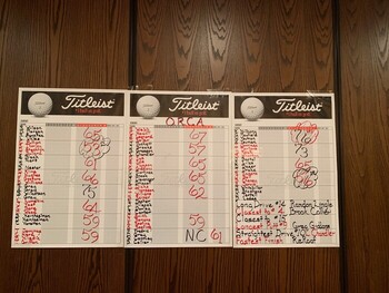 2020 Golf Scores 